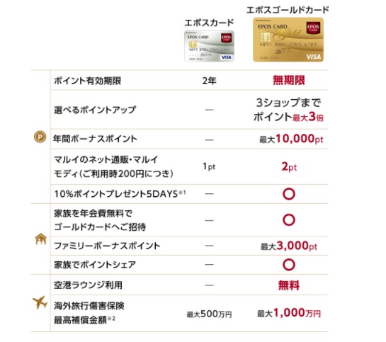 日本帰任者 日本在住者向け 日本の陸マイラー向け最強カード Jqエポスゴールドの魅力を３つ紹介 アメリカ駐在員のカネとバラの日々